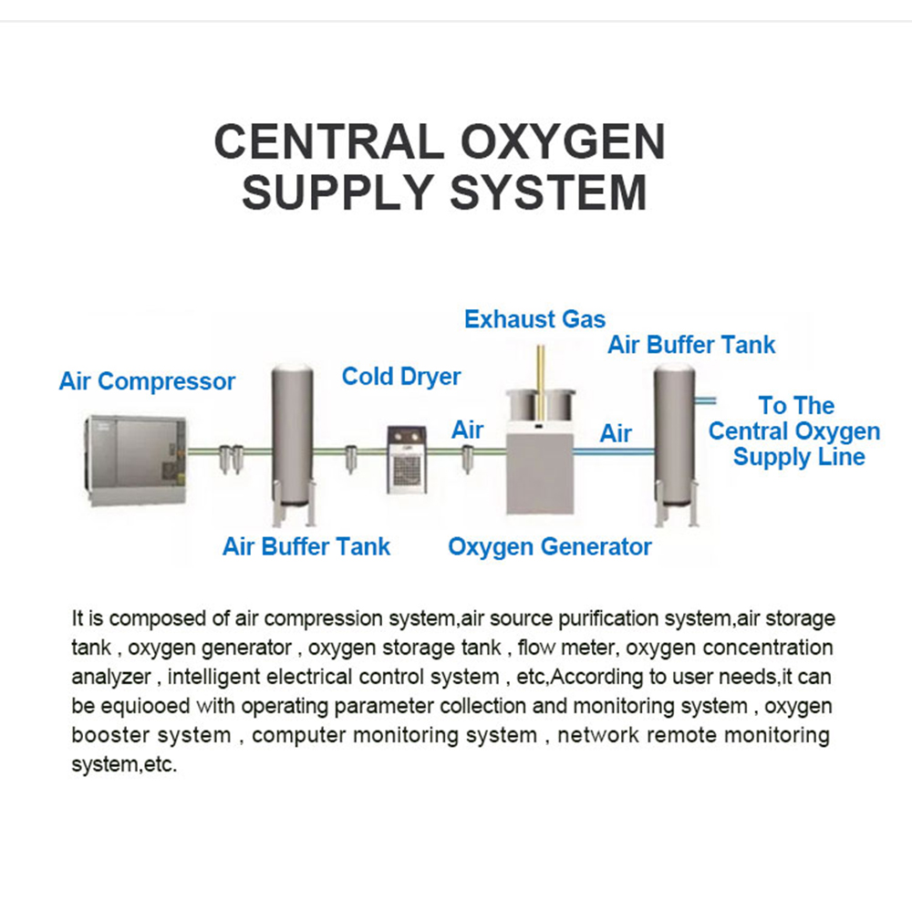 Hospital PSA Medical Oxygen Generator Concentrator 